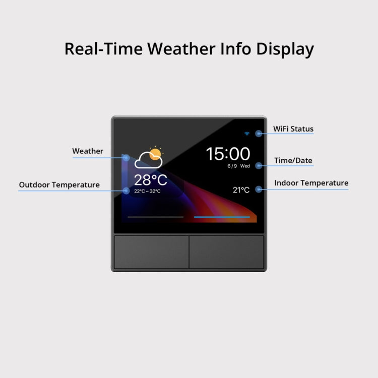 Sonoff NSPanel WiFi Smart Scene Switch Thermostat Temperature All-in-One Control Touch Screen, EU Plug, US Plug